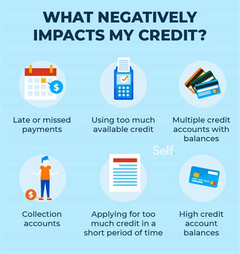 [infographic] What’s in your credit score? • DeVore Design Real Estate