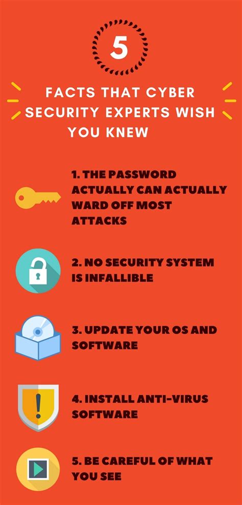 facts about cyber security
