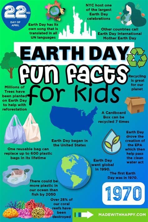 facts about earth day for kids