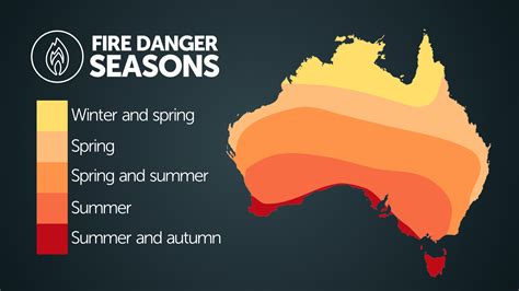 facts about fires in australia