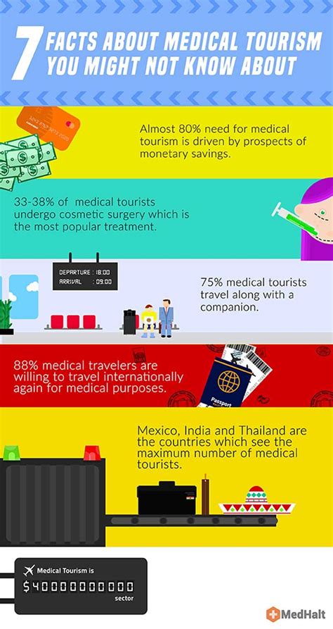 facts about medical tourism