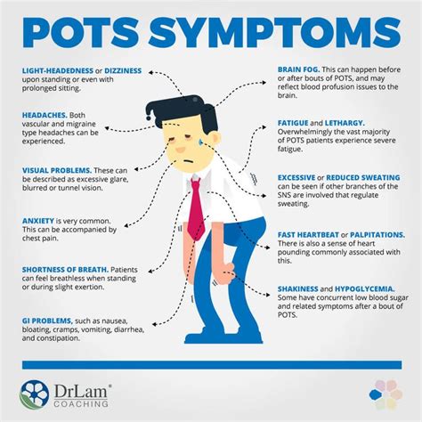 facts about pots syndrome
