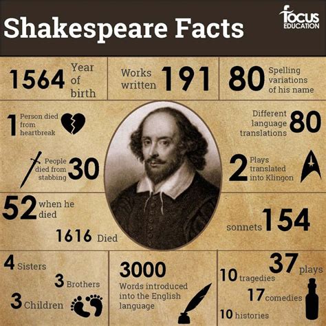facts about shakespeare's life