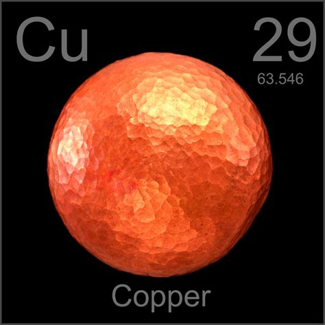 facts about the element copper