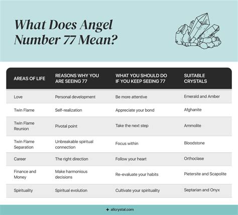facts about the number 77