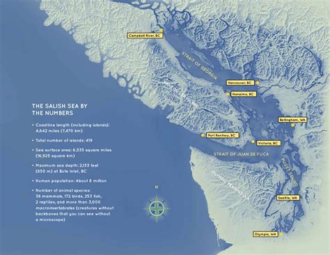 facts about the salish sea
