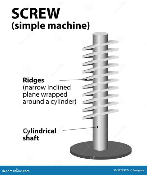 Facts About The Screw Simple Machine