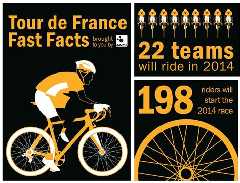 facts about the tour de france