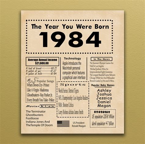 facts about the year 1984