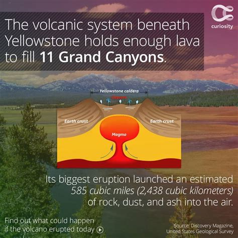 facts about the yellowstone supervolcano