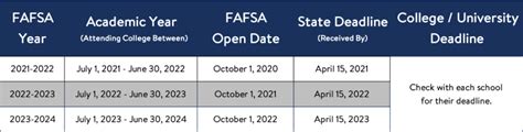 fafsa 2024 2025 open date