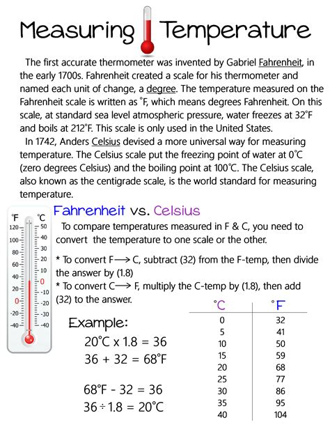 fahrenheit and celsius anchor chart