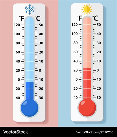 fahrenheit and celsius thermometer