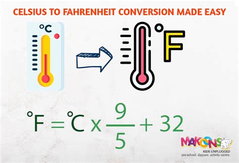 Unlock the Secret: Fahrenheit to Celsius Made Easy in 5 Simple Steps
