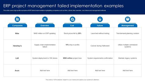 Erp failure Implementation Failure Hershey Foods Corporation