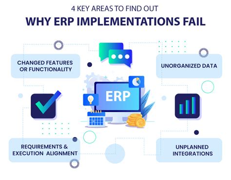 ERP Failure 7 major ERP problems during implementation Globalteckz