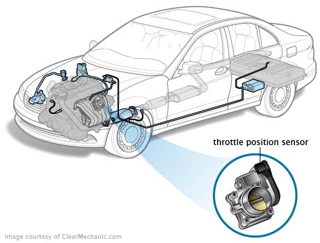 Failing Throttle Position Sensor