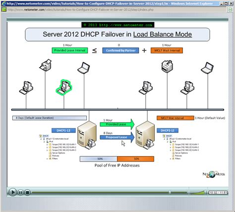 failover dhcp server 2019