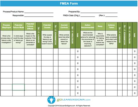 failure mode effect analysis excel template