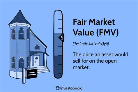 fair market value of tv