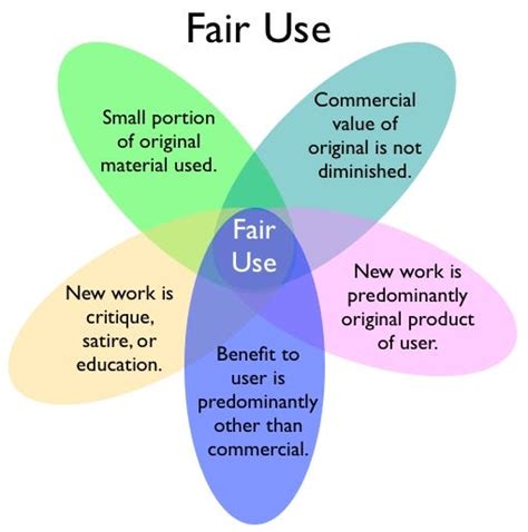 fair use definition in computer