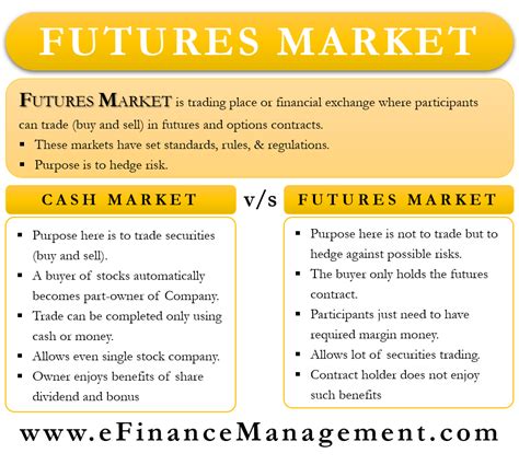 fair value futures vs futures