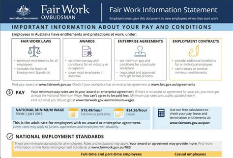 fair work information statement pdf