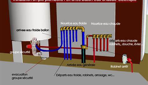 Faire Sa Plomberie En Per Comment équiper Un Collecteur Avec Du PER ?