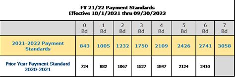 fairfield housing authority payment standard