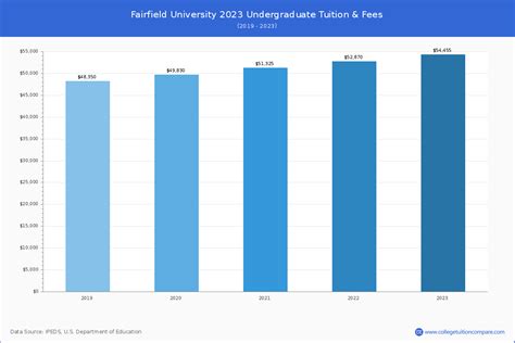 fairfield university tuition 2023