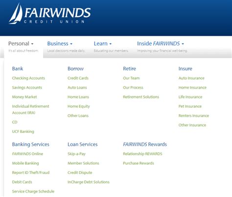 Mastering Fairwinds Online Banking: Your Comprehensive Guide to Seamless Digital Finance