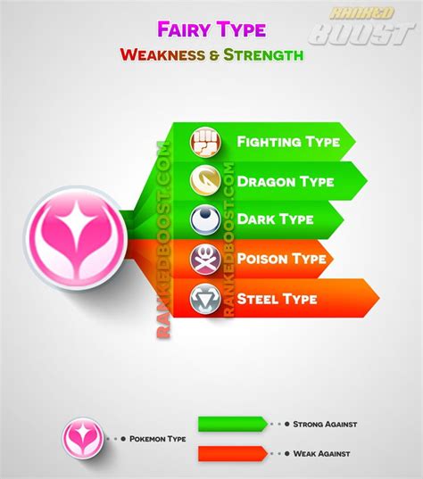 fairy type weakness in pokemon go