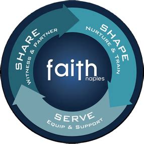 faith bible church naples