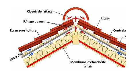 Faitière tole crantée 2ml pour toiture à deux pans Toles