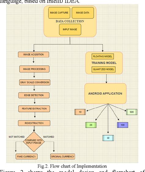 Fake Currency Detection Using Image Processing Source Code