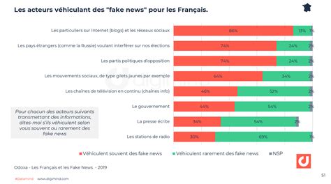 fake news en france