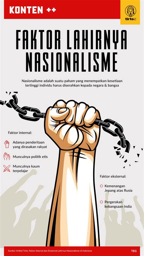 Faktor Intern yang Menyebabkan Lahir dan Berkembangnya Nasionalisme Indonesia
