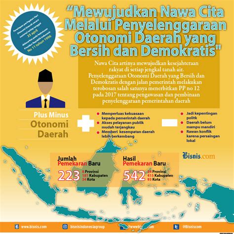 Faktor Penghambat Pelaksanaan Otonomi Daerah di Indonesia Adalah…