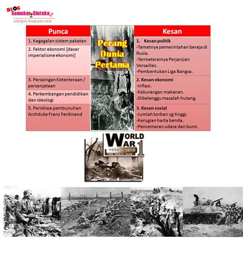 faktor perang dunia pertama sejarah