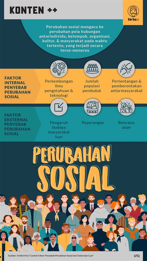 faktor-sosial-indonesia