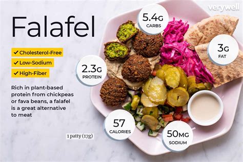 falafel calories