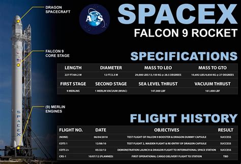 falcon 9 launch schedule 2022
