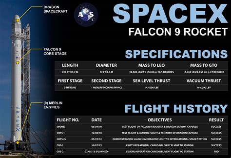 falcon 9 launch statistics
