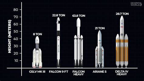 falcon 9 vs delta