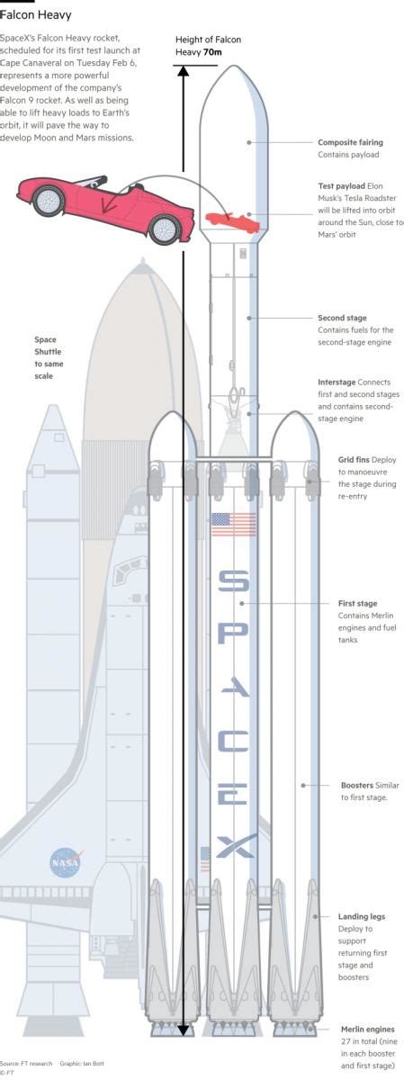 falcon heavy rocket diagram