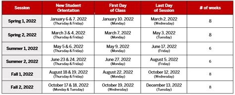 fall 2023 iupui academic calendar changes