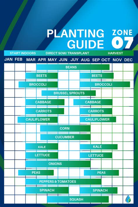 Fall Grass Planting Schedule