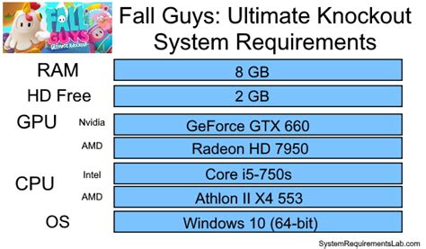 fall guys sys req