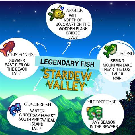 Day 65, Fall 9 Legendary A Year in Stardew Valley