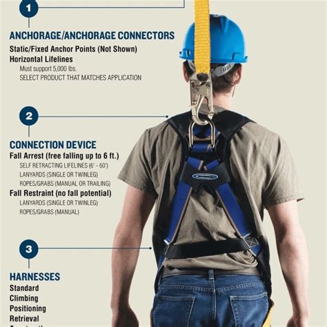 Fall Protection Load Rating